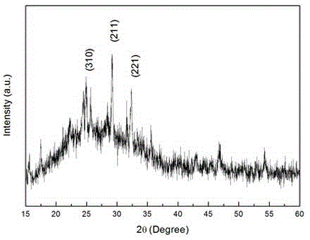 Making method of spherical layered antimony sulfide film