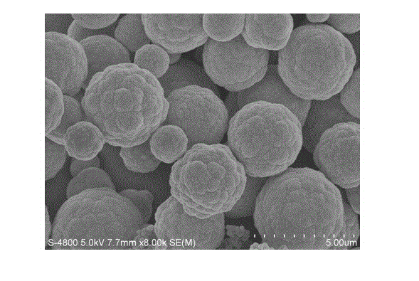 Making method of spherical layered antimony sulfide film