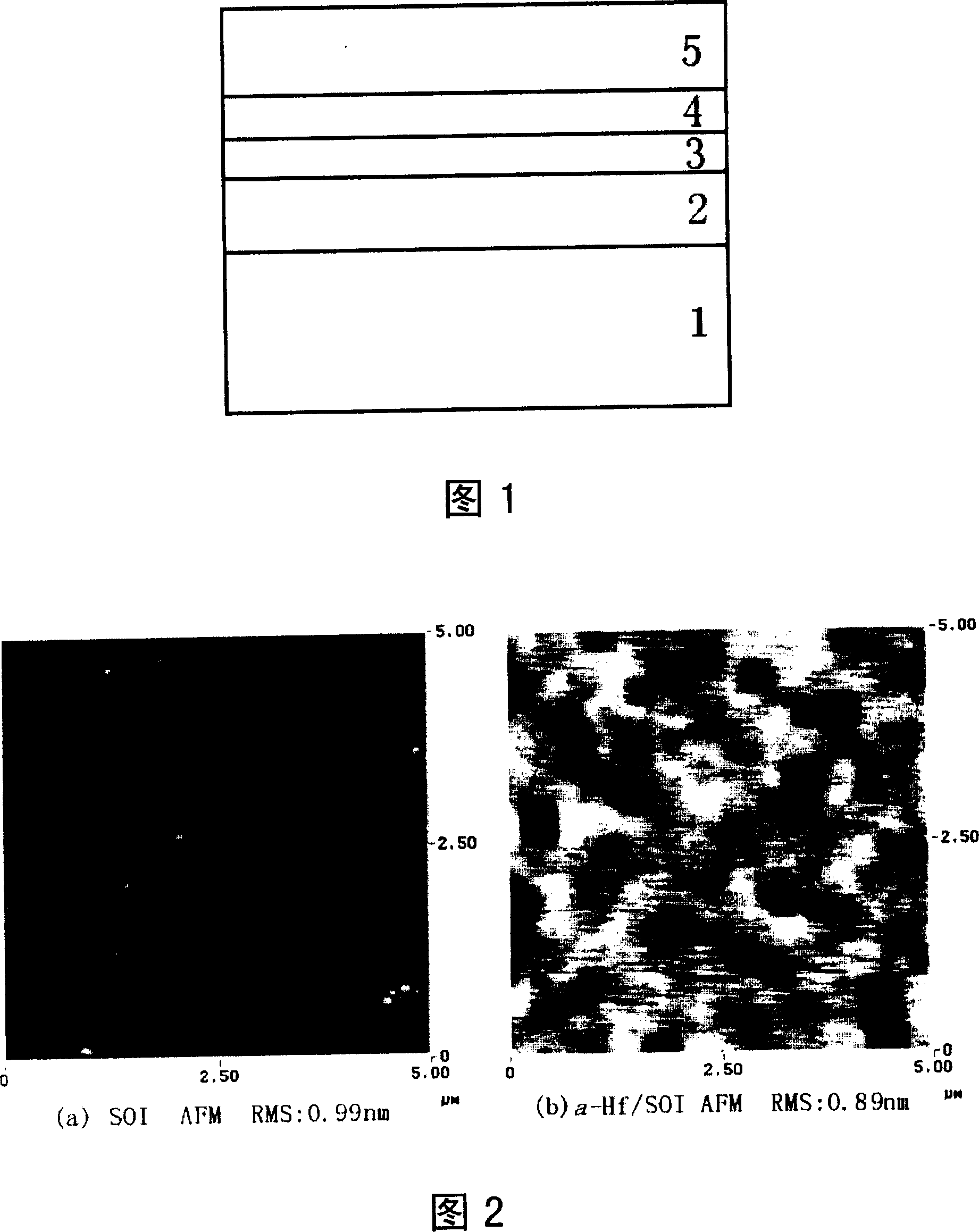 SOI compound covariant layer underlay with the Ni Hafnium middle layer