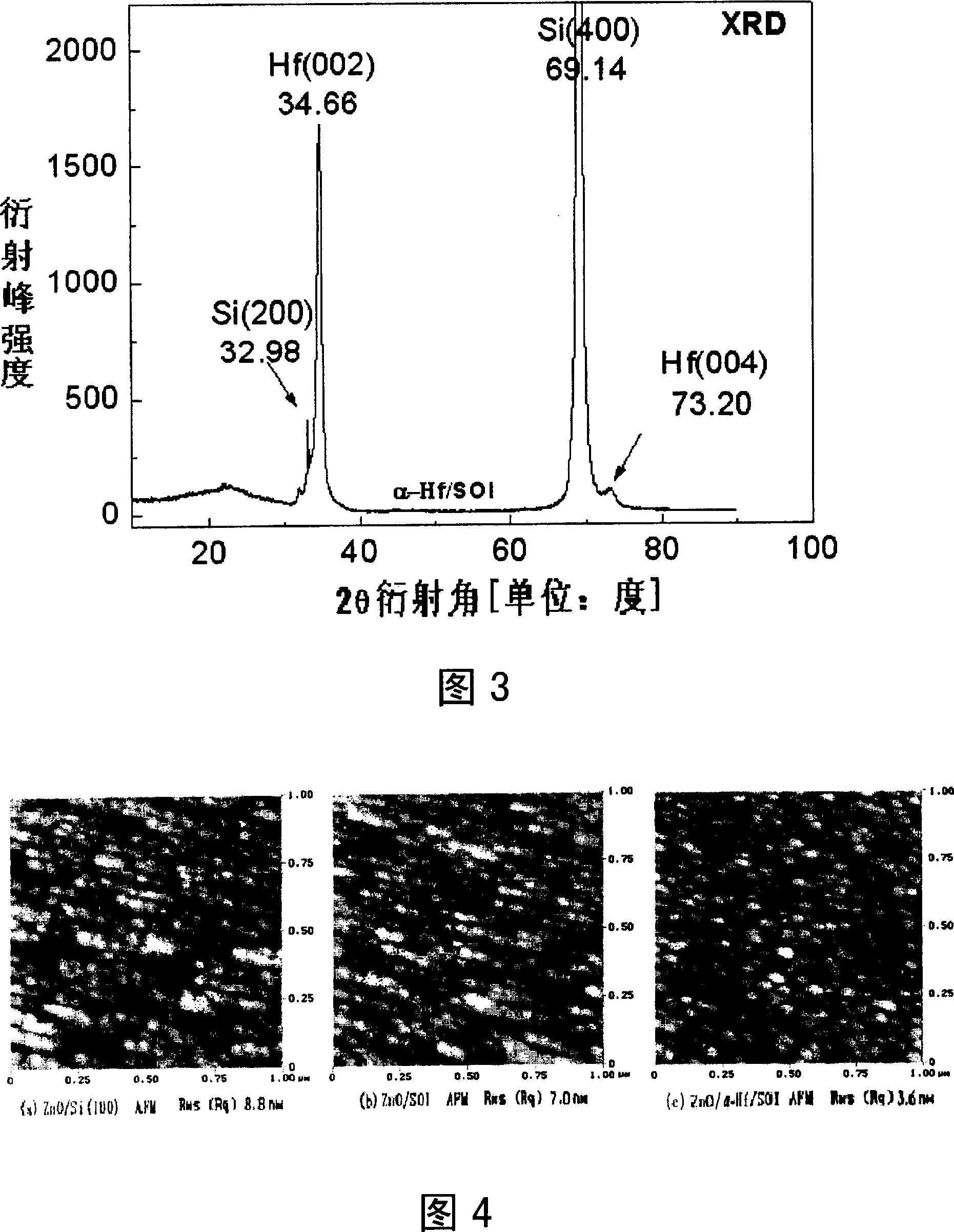 SOI compound covariant layer underlay with the Ni Hafnium middle layer