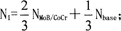 Surface gradient protective coating and its preparing method