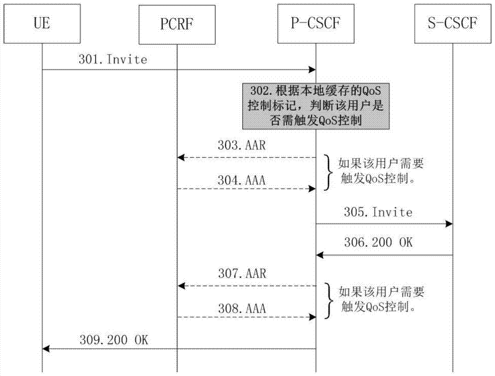 Service quality control method and system in ims network