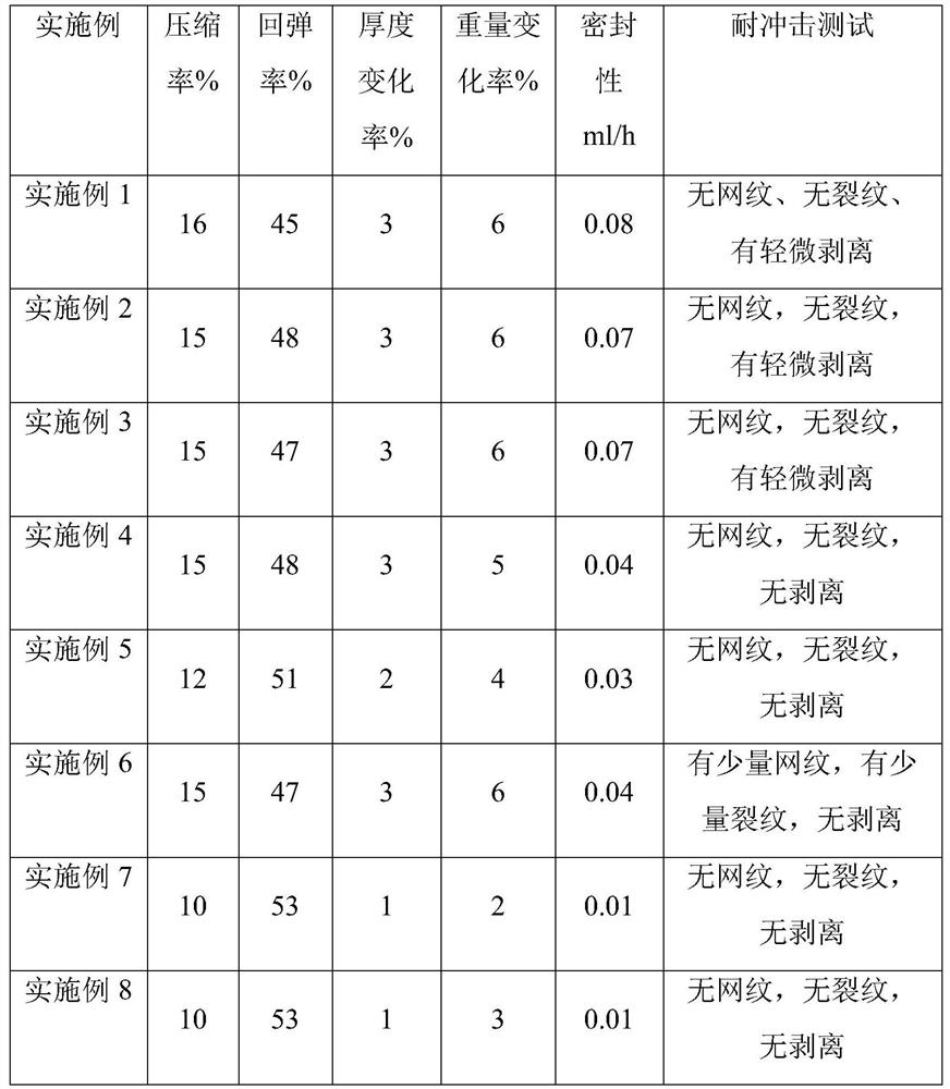 Metal rubber composite board with high compression performance