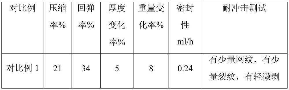 Metal rubber composite board with high compression performance