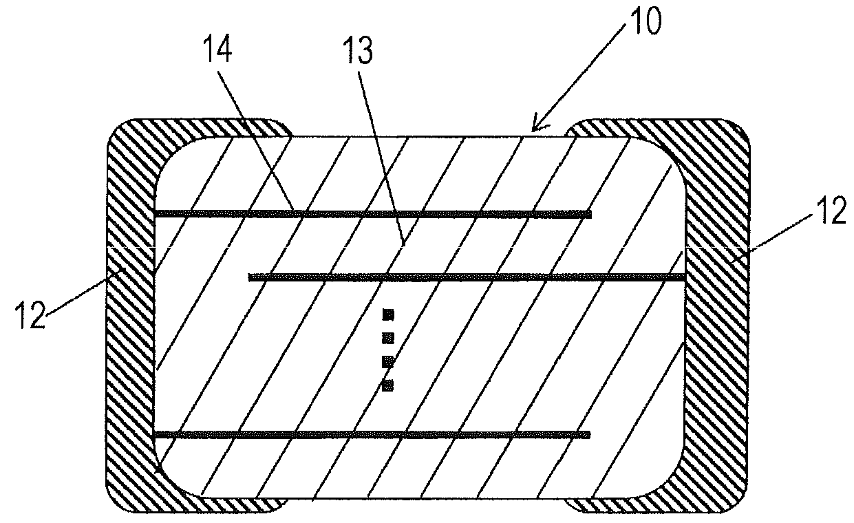 Dielectric ceramic and capacitor