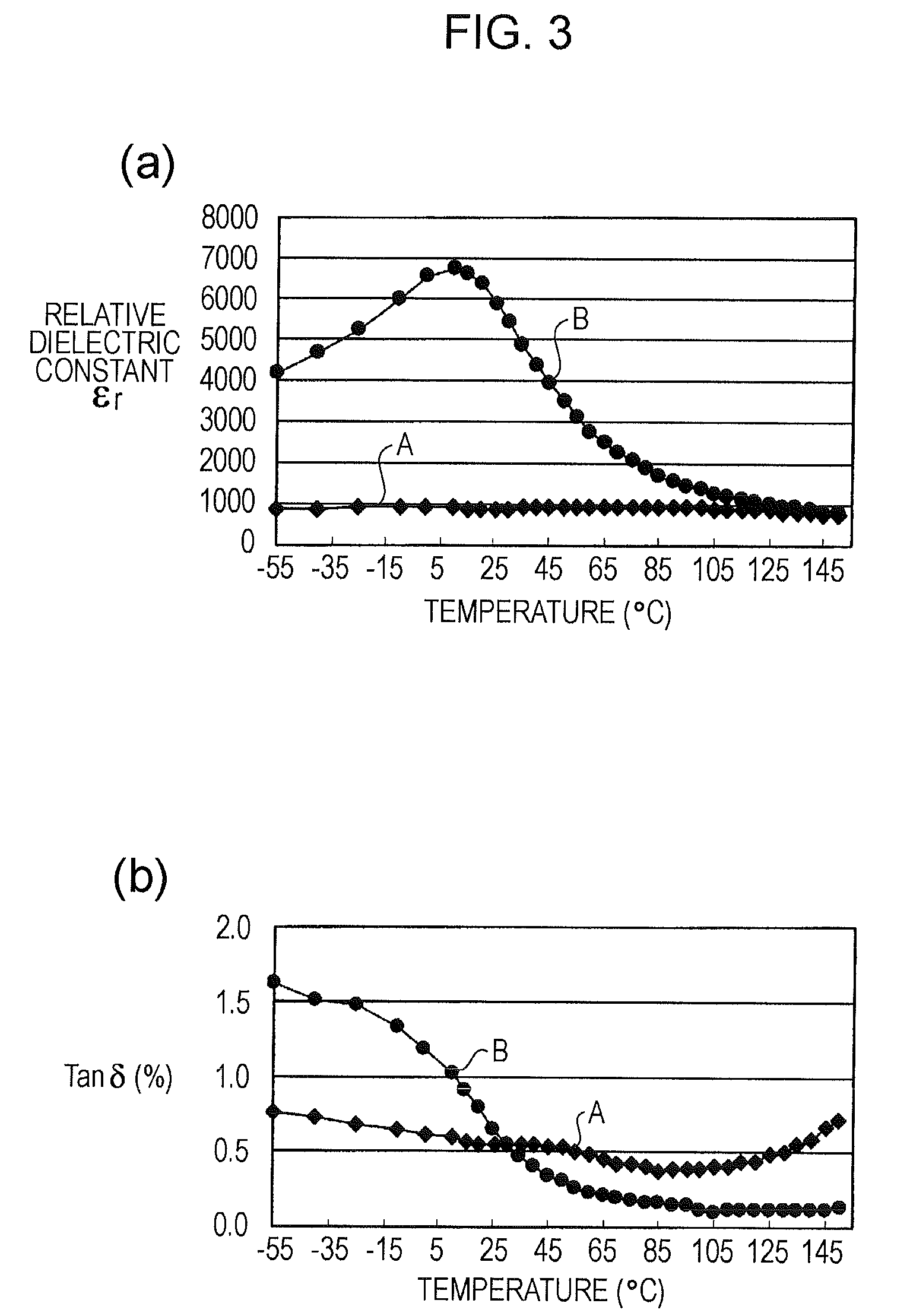 Dielectric ceramic and capacitor