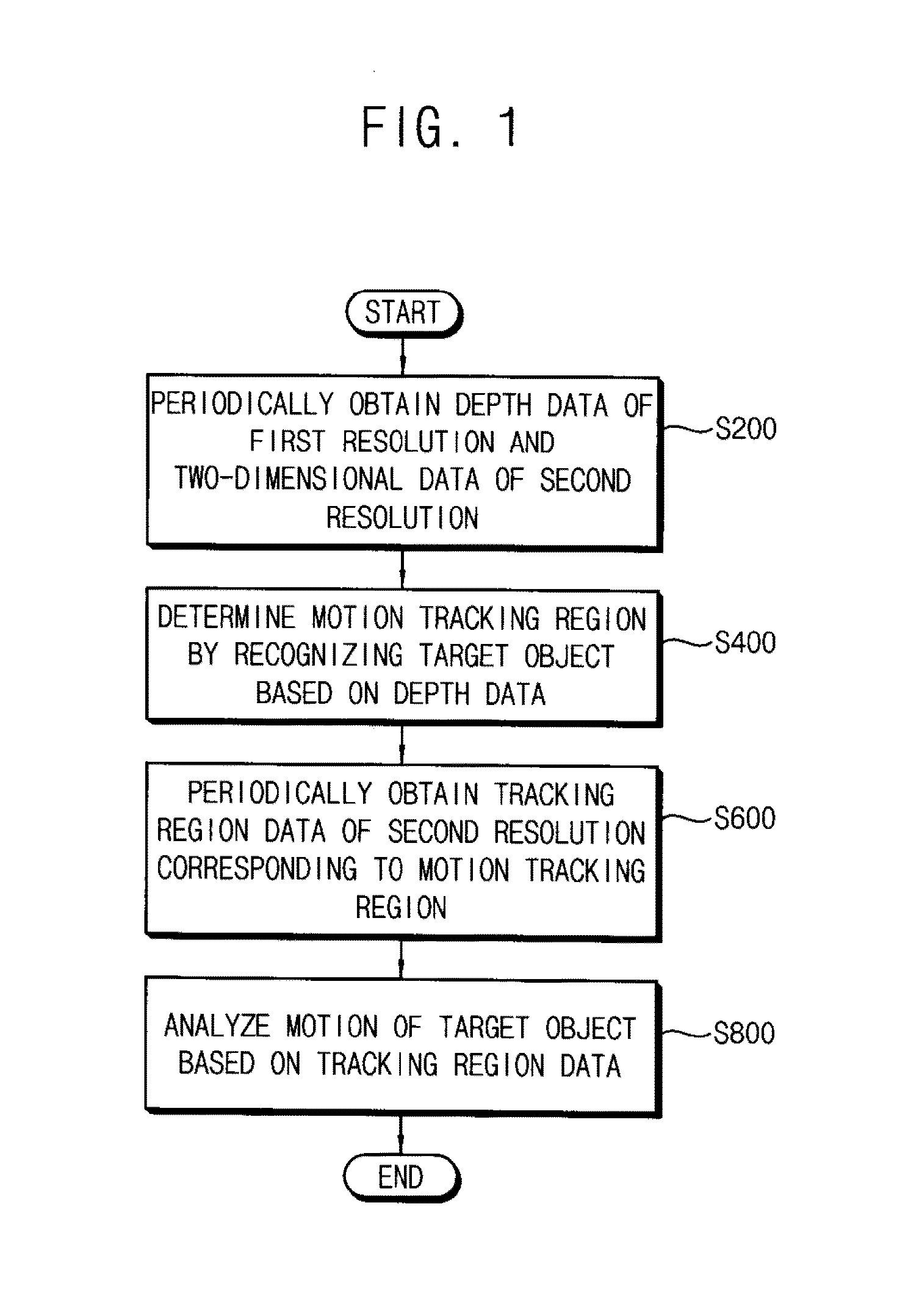 Methods of and apparatuses for recognizing motion of objects, and associated systems