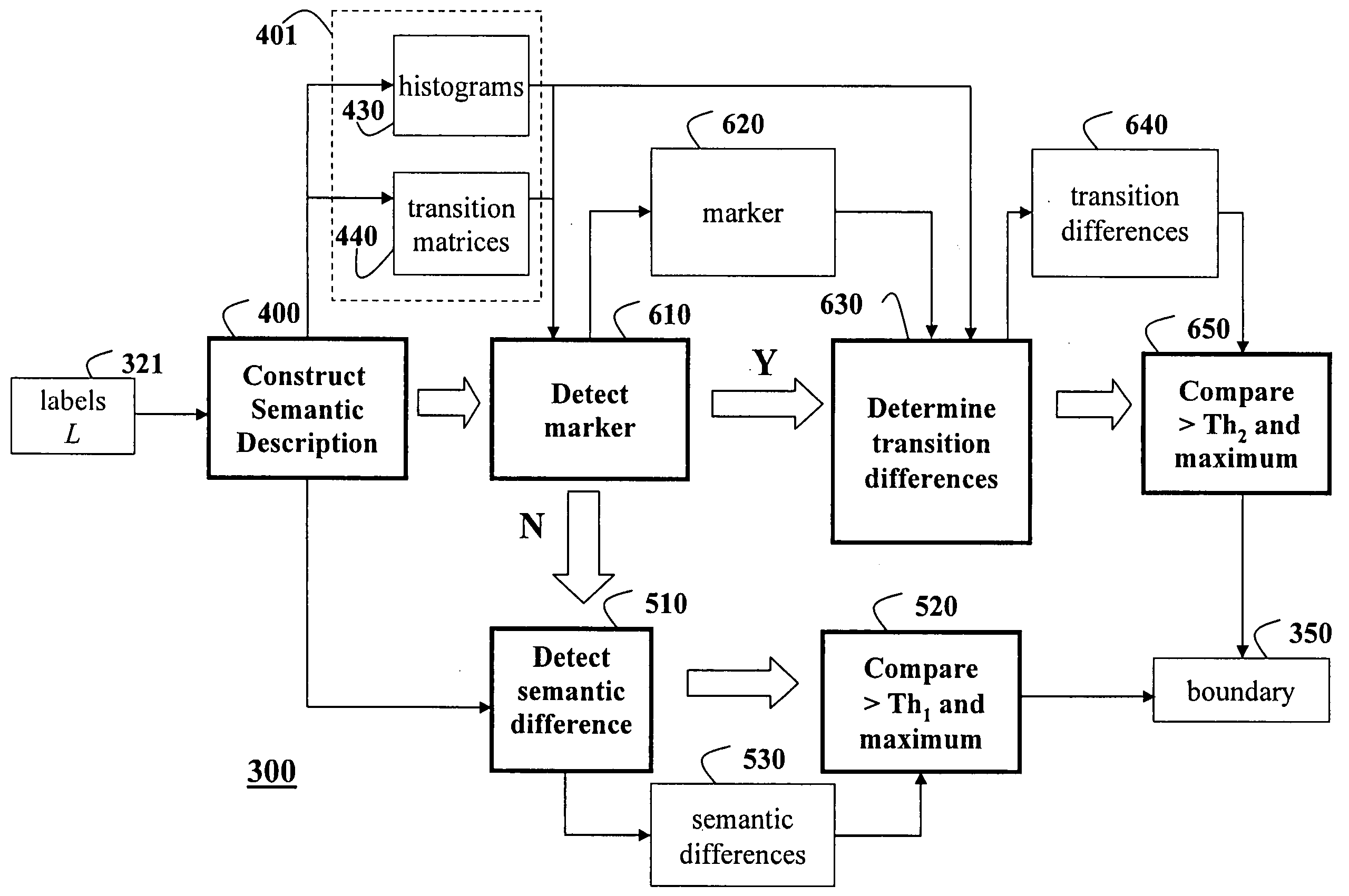 Method and system for video segmentation