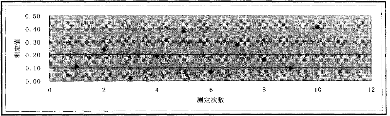 Method for measuring content of phospholipid in liposome