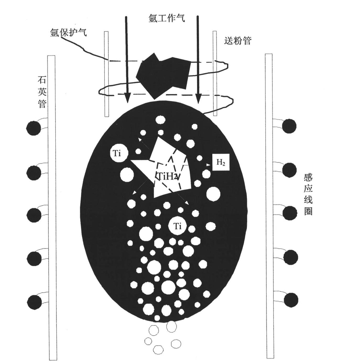 Short-flow preparation method of micro-sized spherical titanium powder