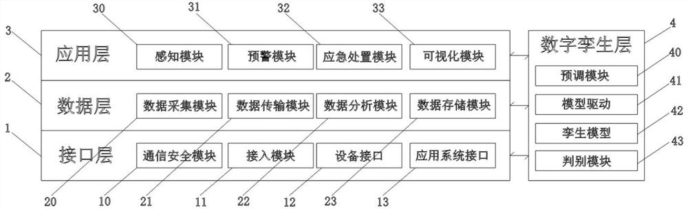 Design of security edge server system for industrial early warning