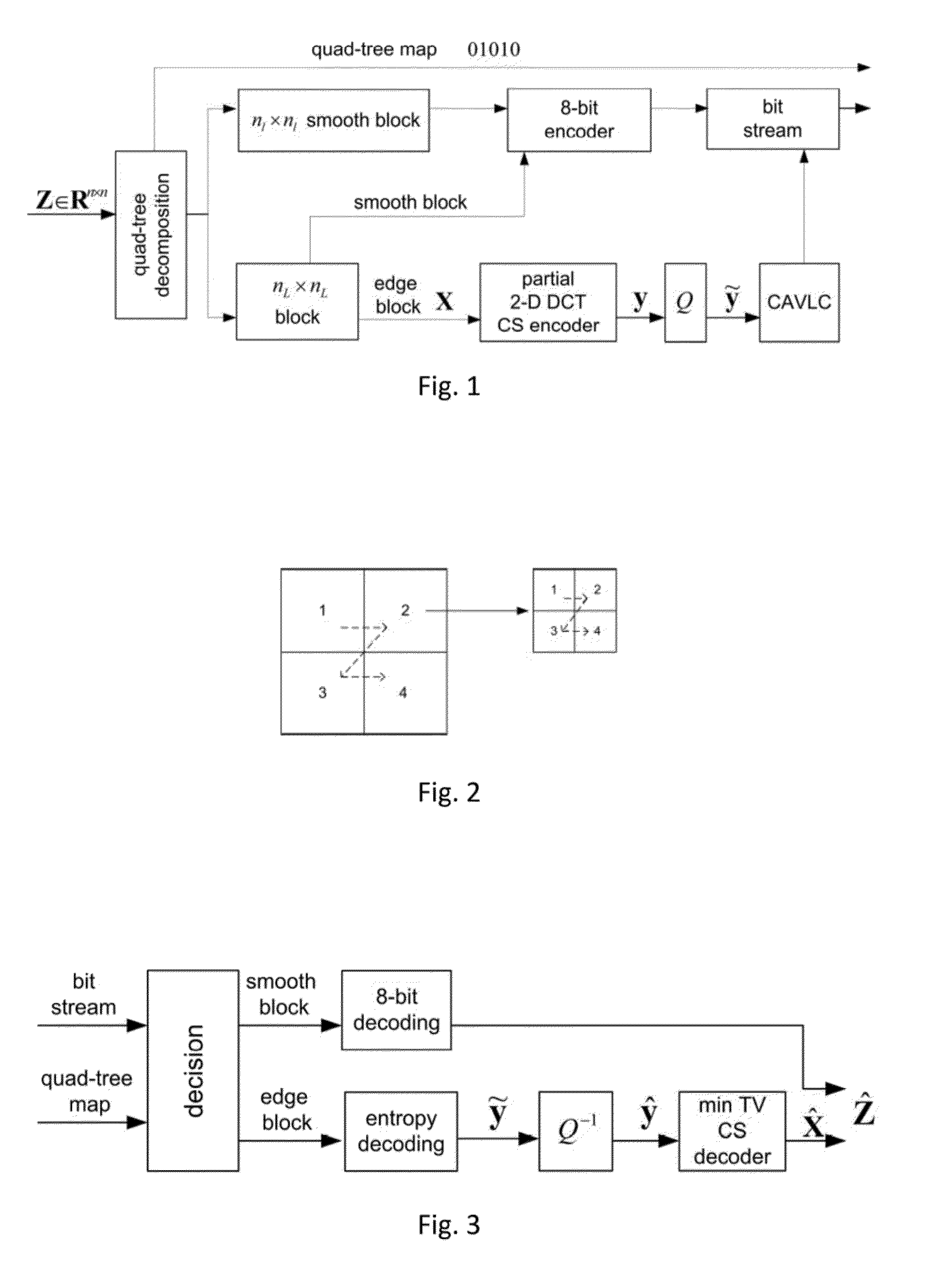 Low-complexity depth map encoder with quad-tree partitioned compressed sensing