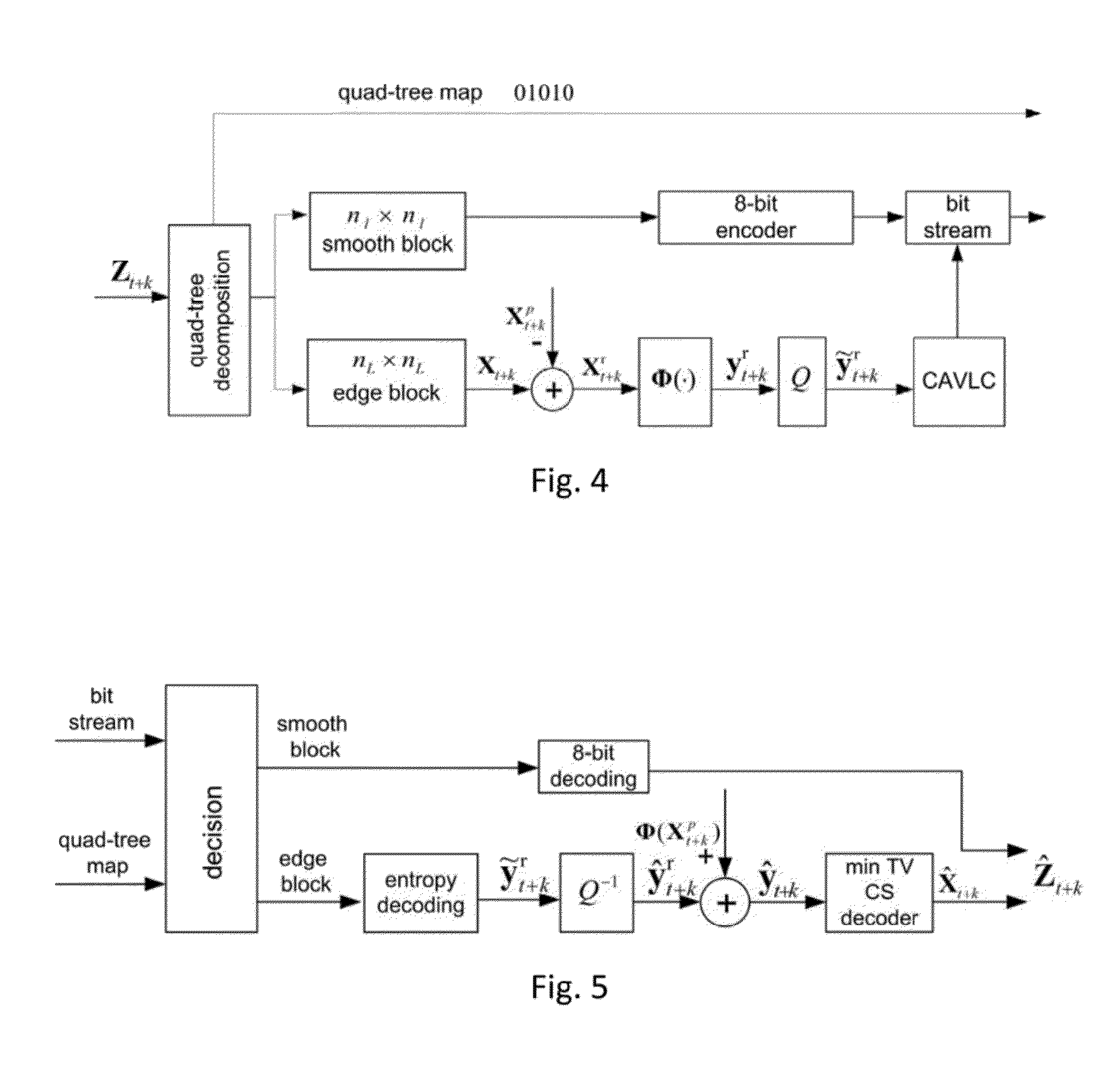 Low-complexity depth map encoder with quad-tree partitioned compressed sensing