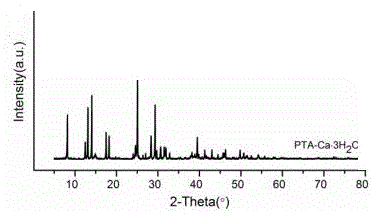 Clean preparation method of submicron calcium terephthalate