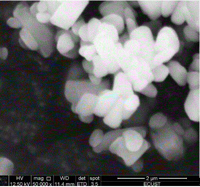 Clean preparation method of submicron calcium terephthalate