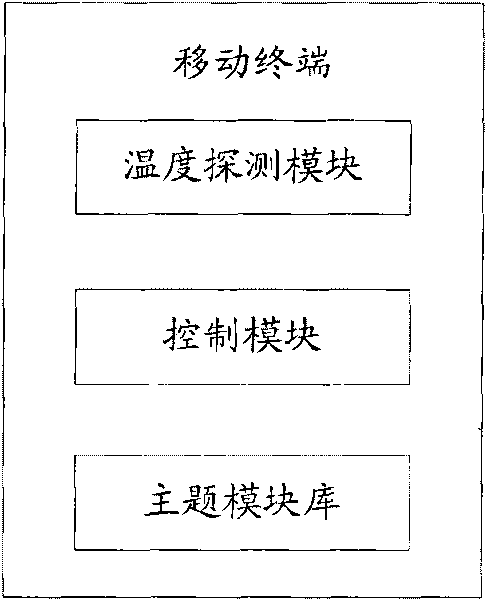 Mobile terminal and method for setting subject of mobile terminal