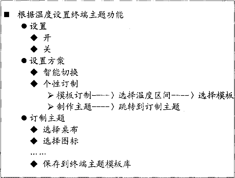 Mobile terminal and method for setting subject of mobile terminal