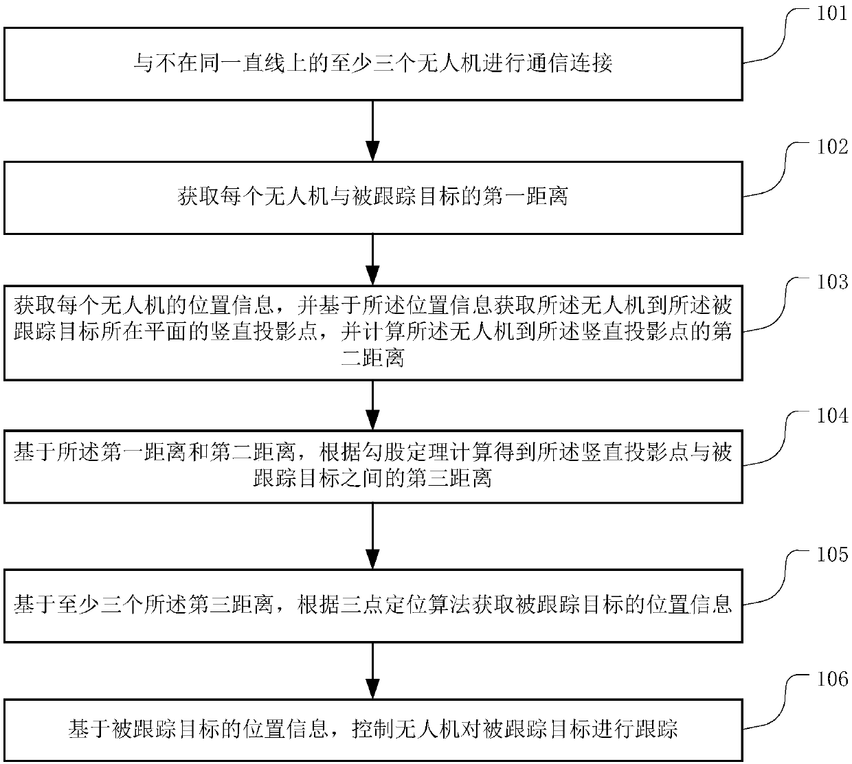 Tracking control method and device and mobile terminal