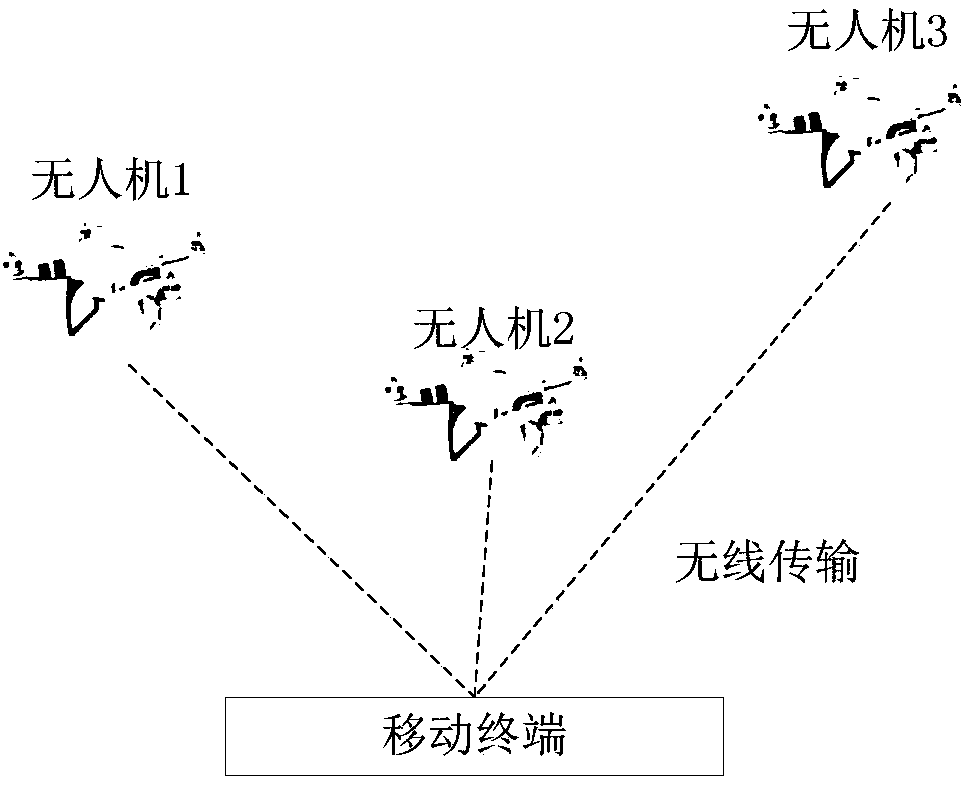 Tracking control method and device and mobile terminal