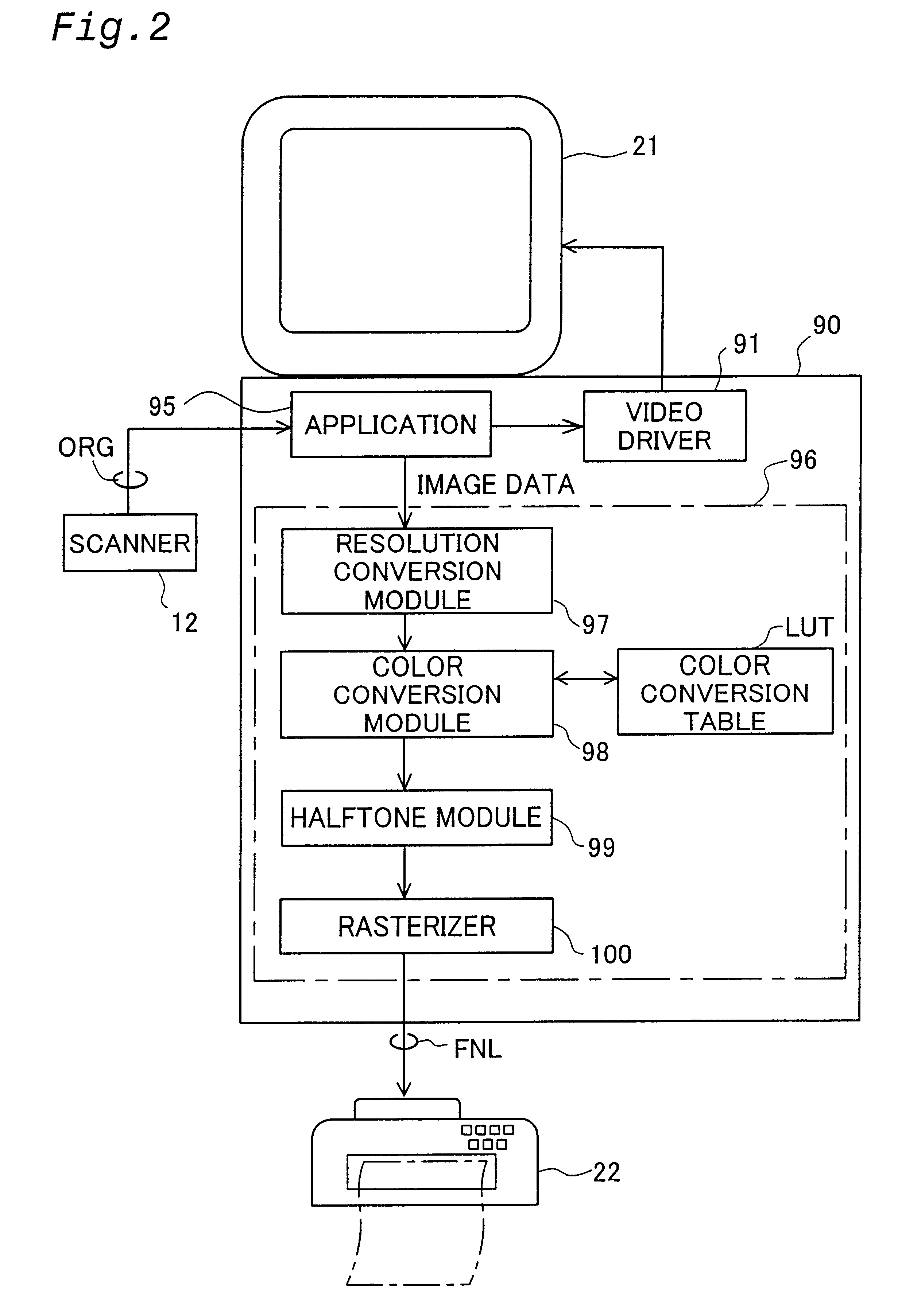 Combination of bidirectional- and unidirectional-printing using plural ink types