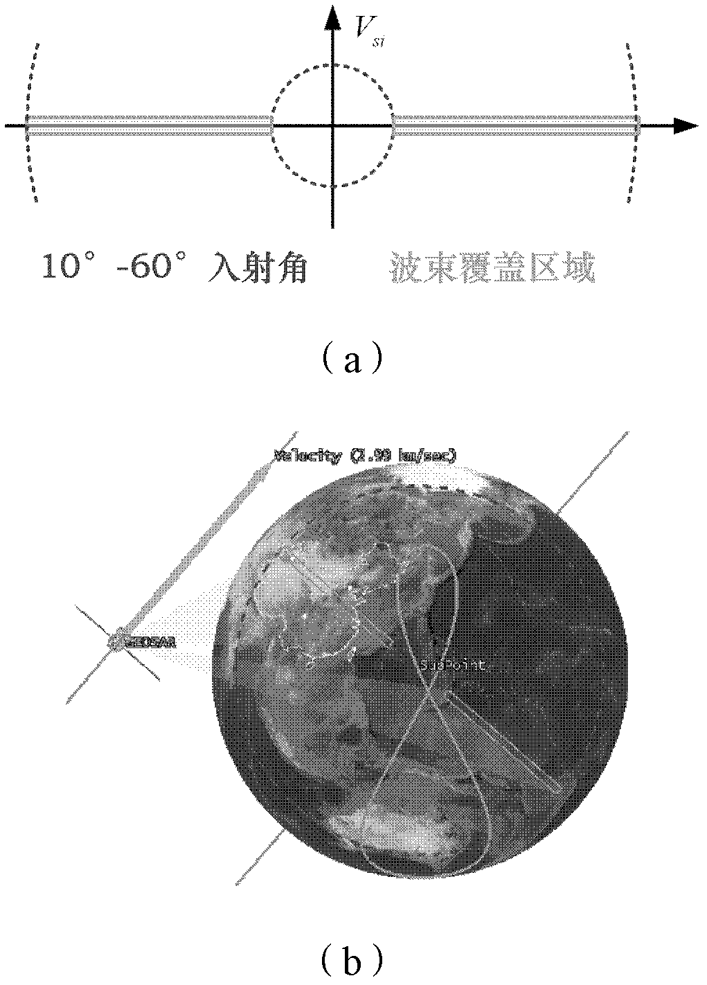 Control method of geosynchronous earth orbit (GEO) synthetic aperture radar (SAR) for covering all over China