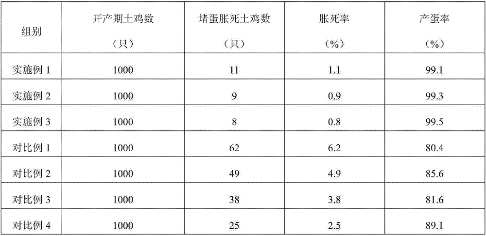 Breeding method for native chickens