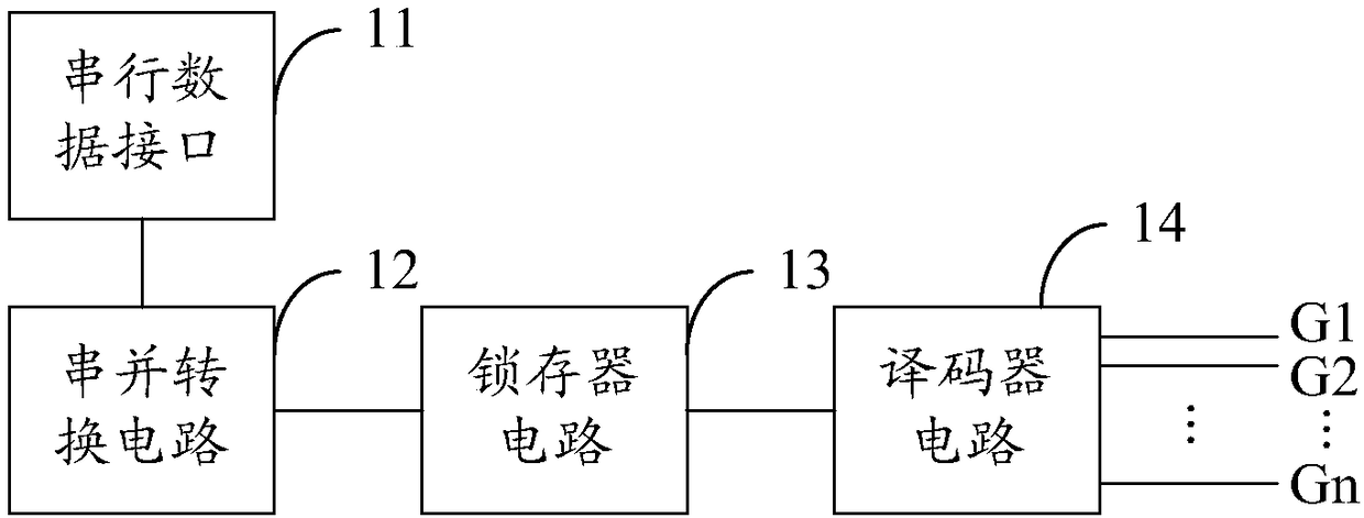 Gate drive circuit and drive method thereof, and display device