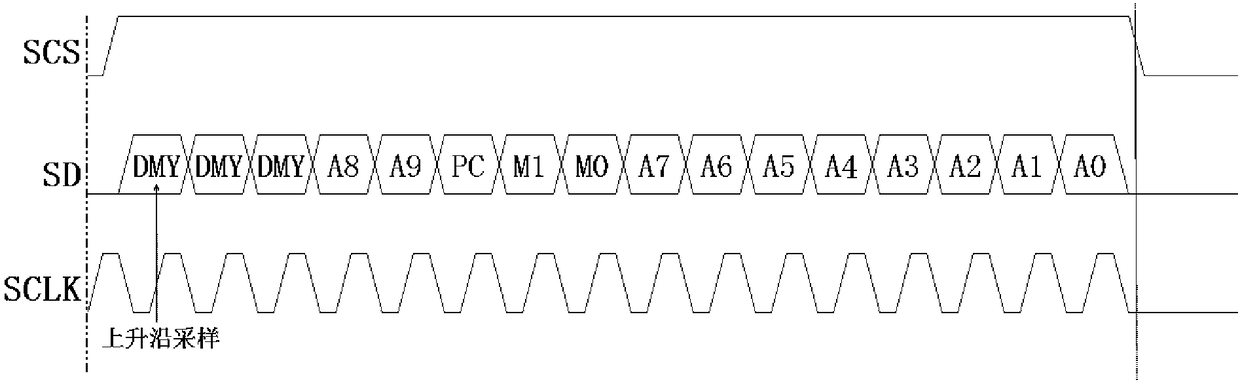 Gate drive circuit and drive method thereof, and display device