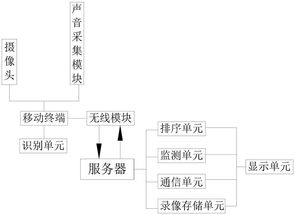 App online-based member management system and management method thereof