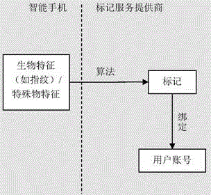 Offline mobile payment method and system