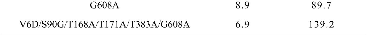 Cyclodextrin glucosyltransferase mutant T171A and application thereof