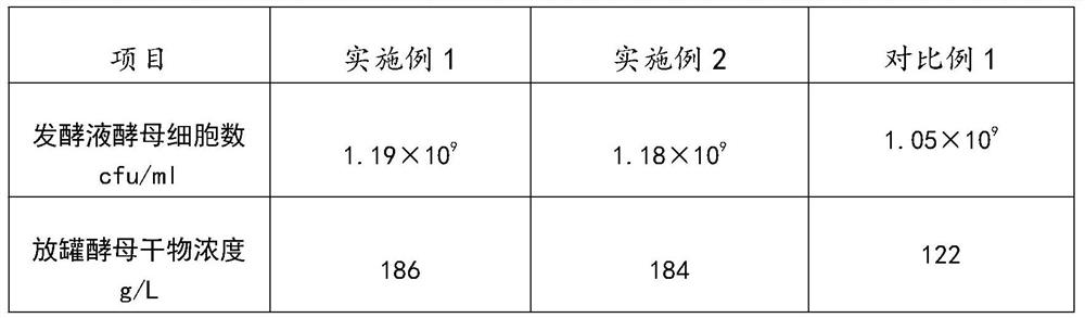 A kind of preparation method of high-density yeast fermentation broth