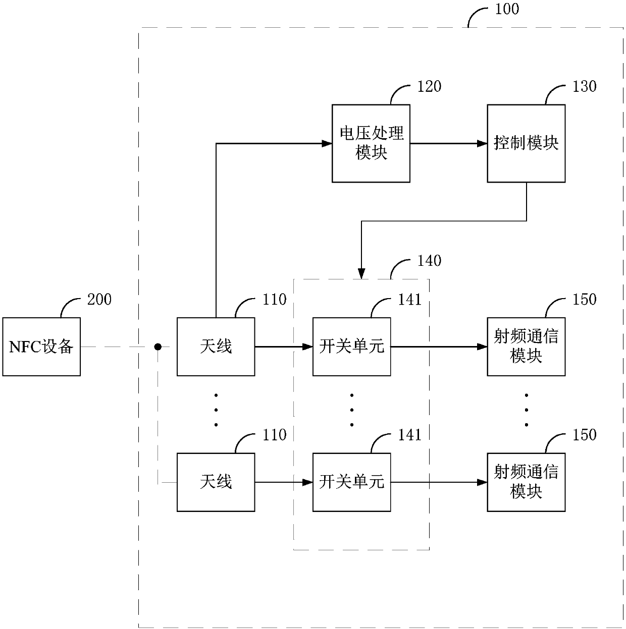 Control circuit for near field communication (NFC) and smart card