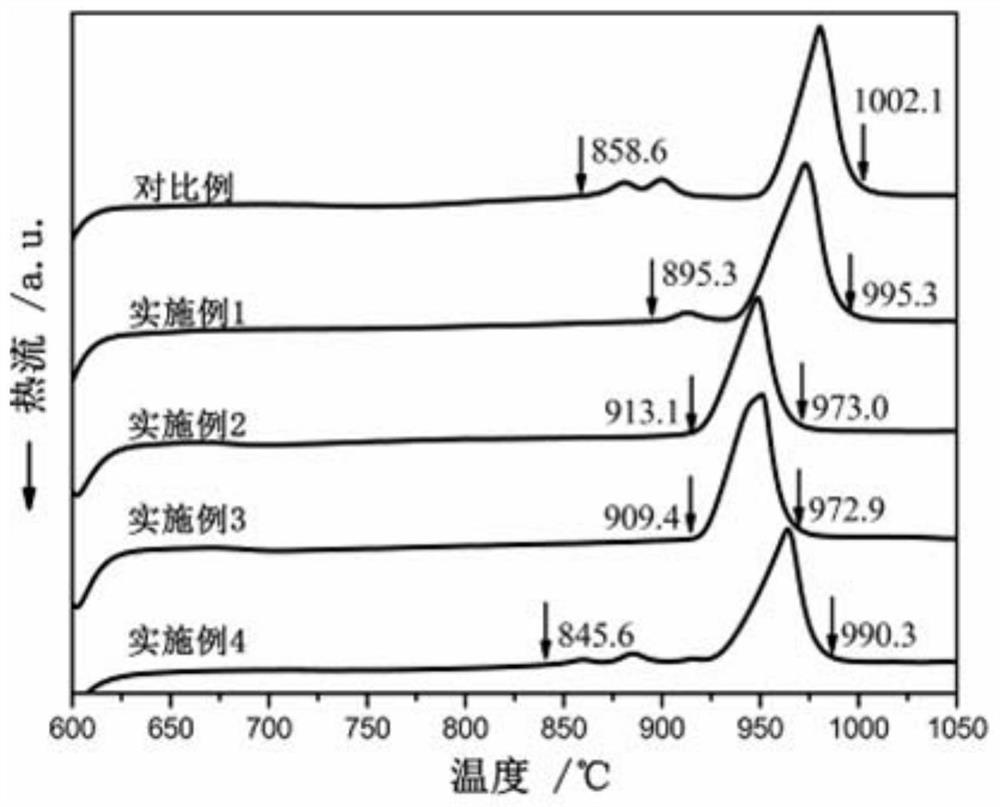 Nickel-free Zr-based bulk amorphous alloy with excellent biocompatibility as well as preparation method and application of nickel-free Zr-based bulk amorphous alloy