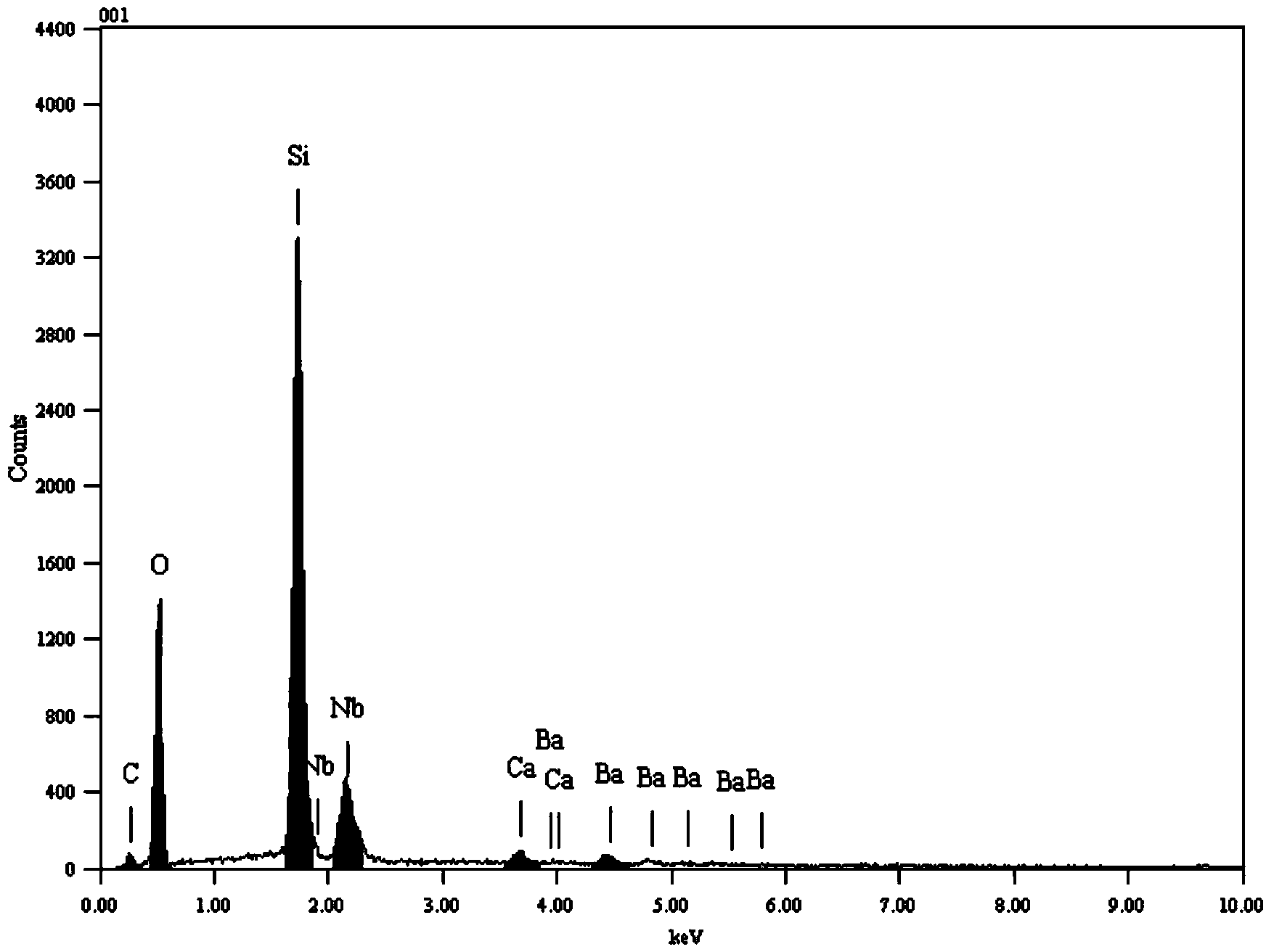 Strontium barium niobate glass ceramic material with high dielectric constant and high breakdown field strength and preparation method thereof