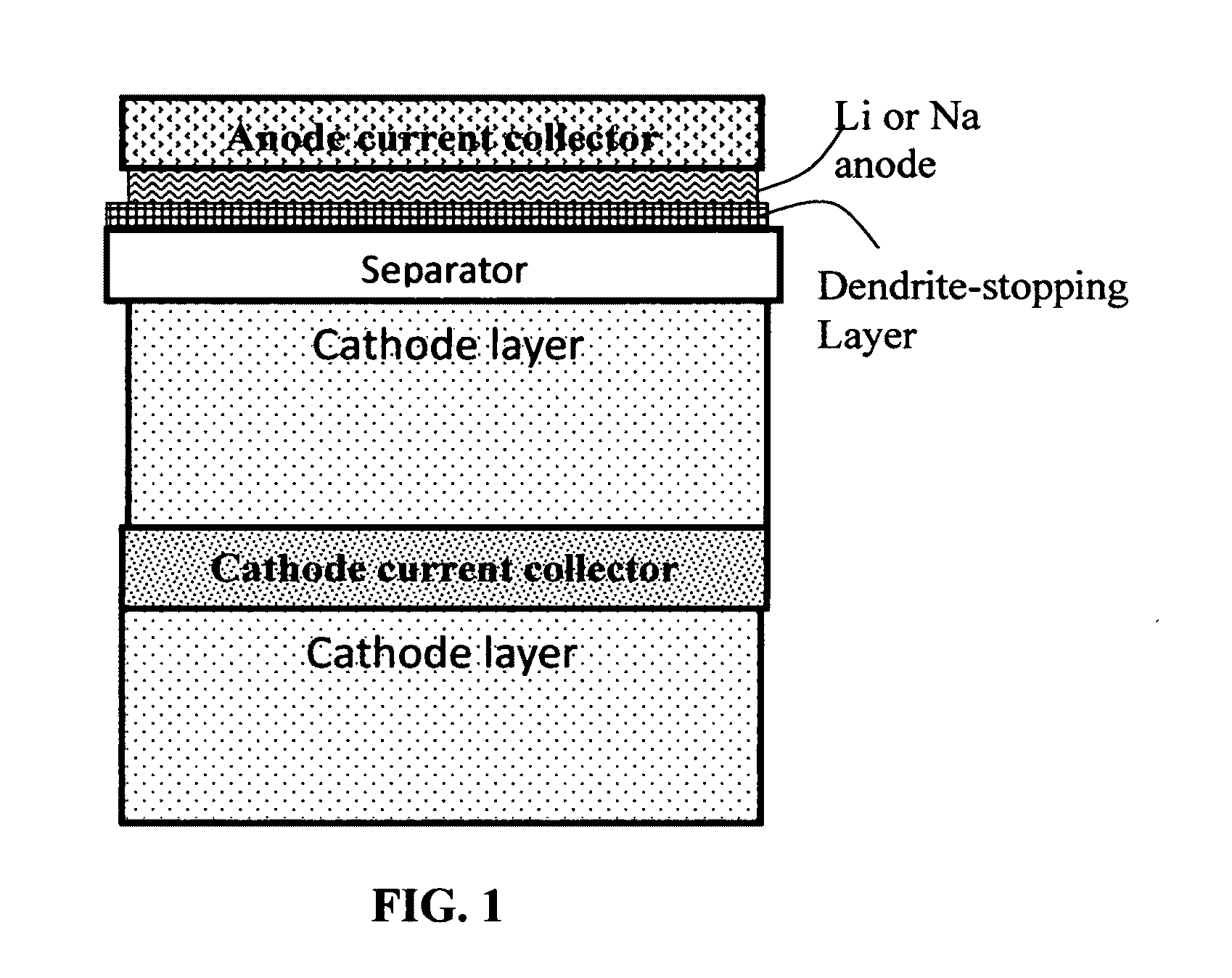 Carbon matrix-and carbon matrix composite-based dendrite-Intercepting layer for alkali metal secondary battery