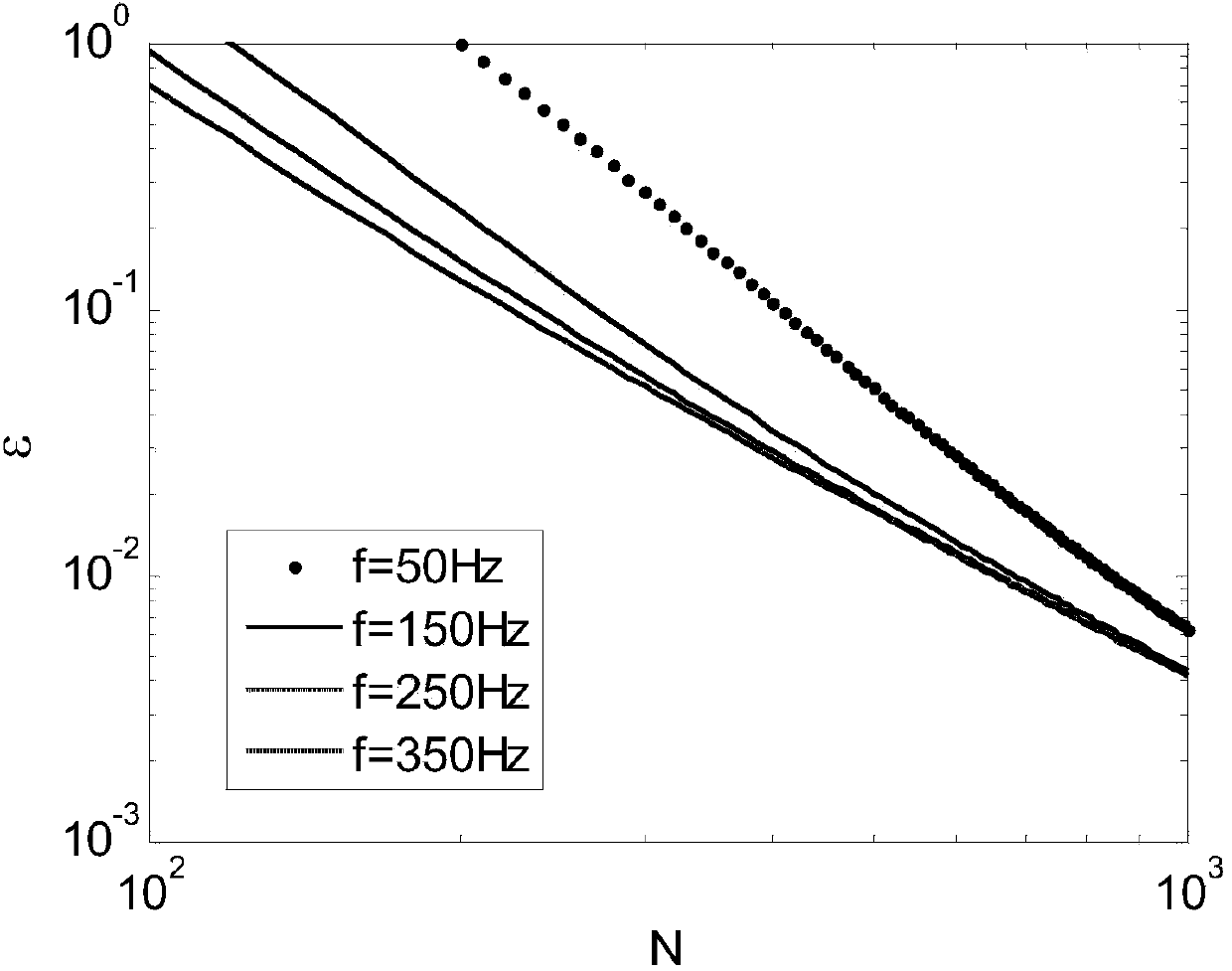 Analytical model method for current conversion ratio and phase difference of open-type current transformer