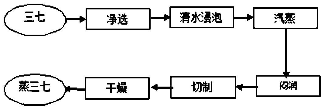 Preparation method of intermediate for improving efficacy of lipid-lowering traditional Chinese medicine composition containing panax notoginseng