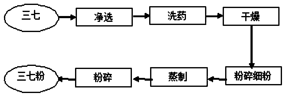 Preparation method of intermediate for improving efficacy of lipid-lowering traditional Chinese medicine composition containing panax notoginseng