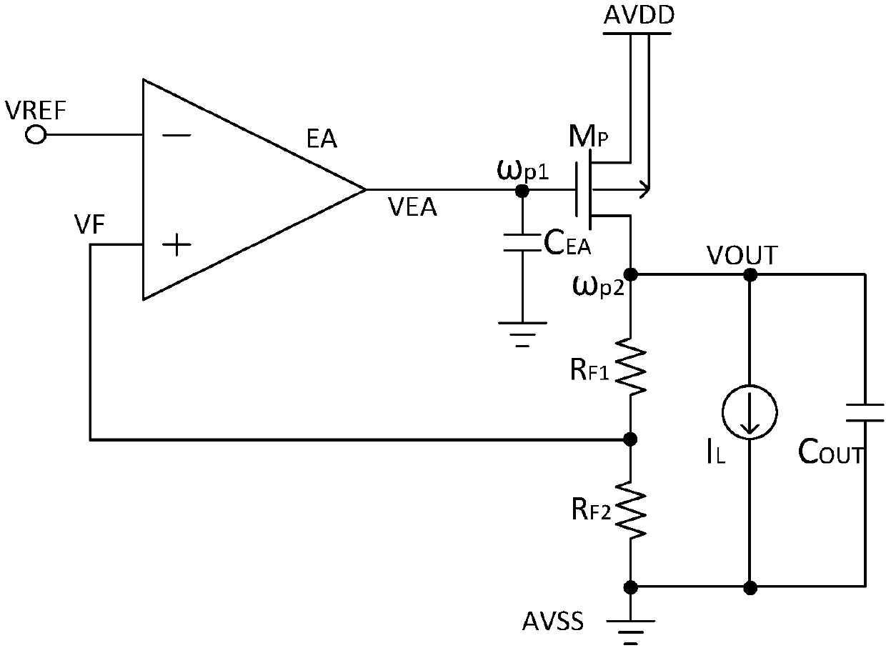 Low-dropout linear regulator circuit