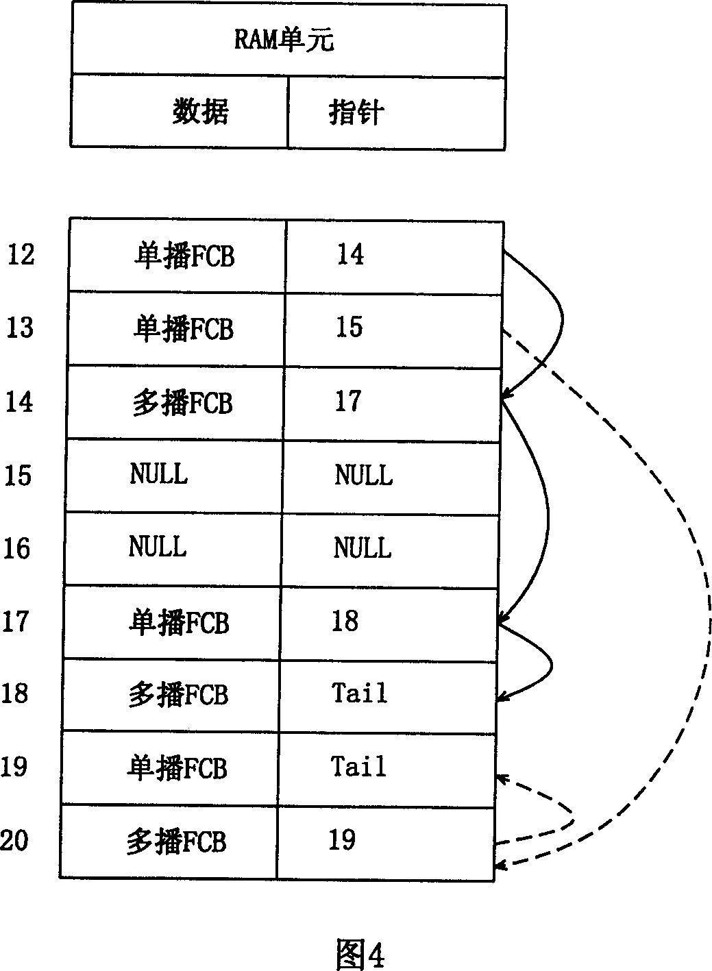 Ethernet exchange chip output queue management and dispatching method and device