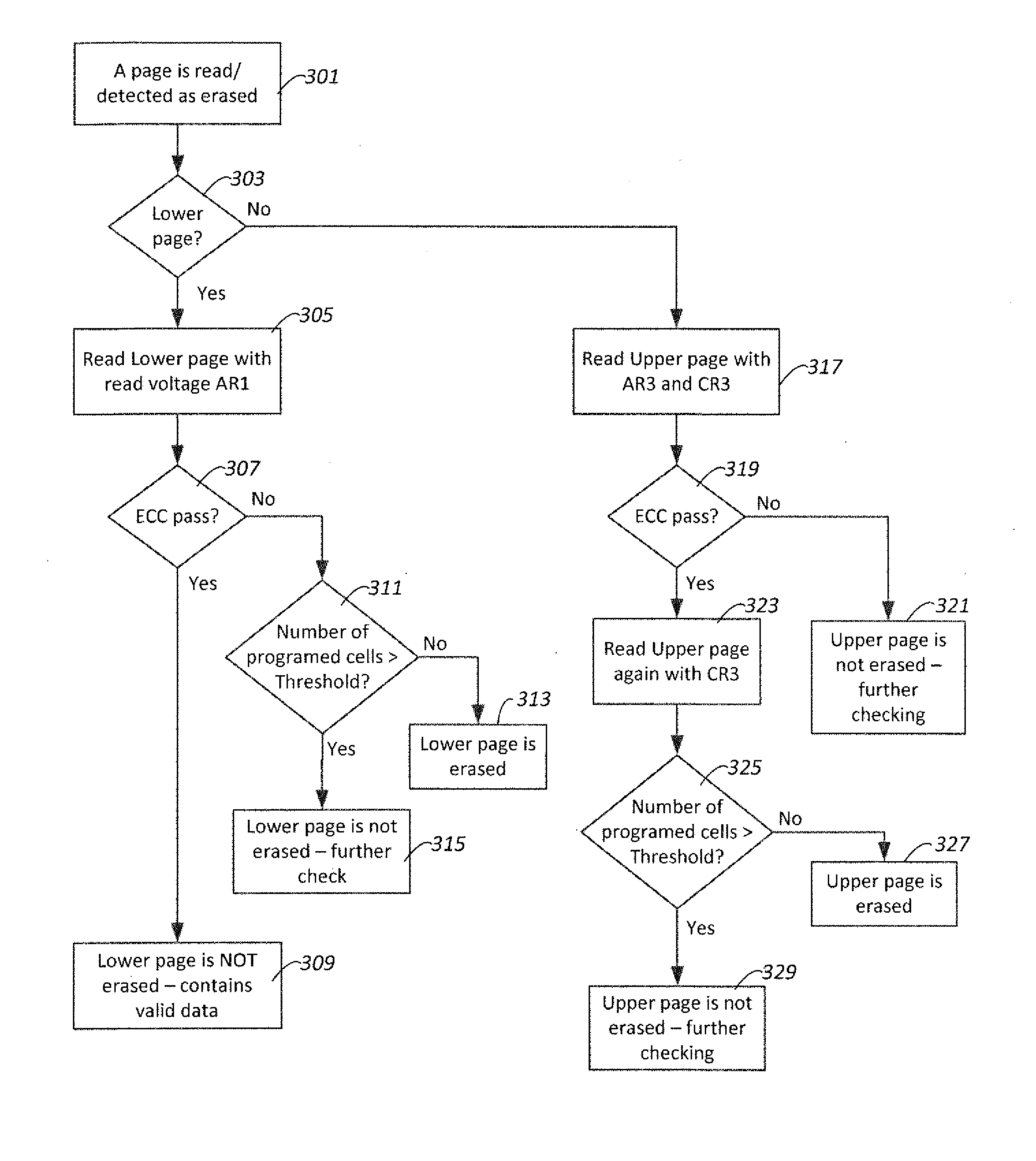 Erased Page Confirmation in Multilevel Memory