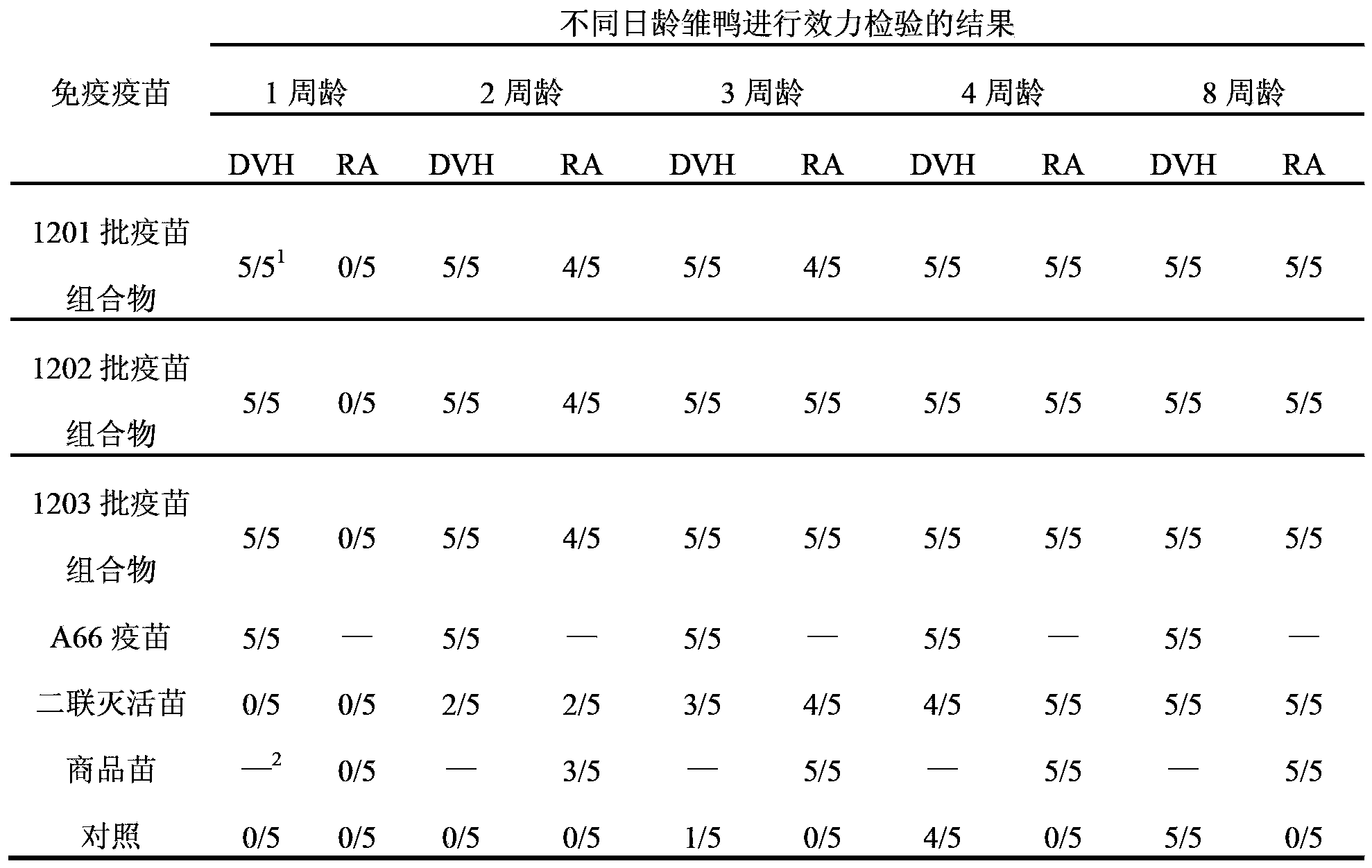 Vaccine composition and applications thereof