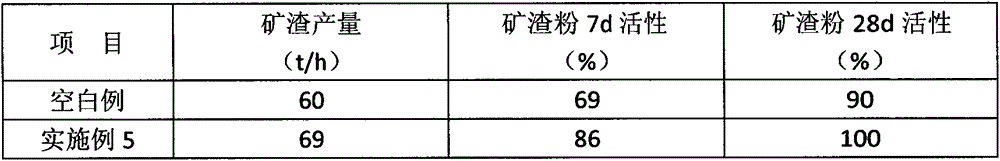 Vertical mill slag grinding aid and preparation method thereof