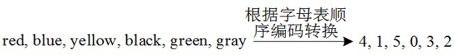 Intrusion detection method based on convolutional neural network and lightweight gradient elevator