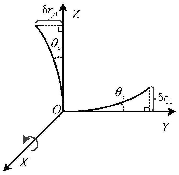 A Transfer Alignment Method for Large Misalignment Angles Considering Deflection Deformation and Lever-arm Effect