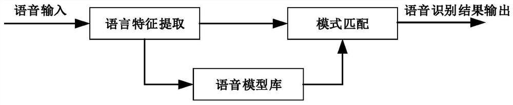 Auxiliary decision-making tool for processing critical defects of equipment