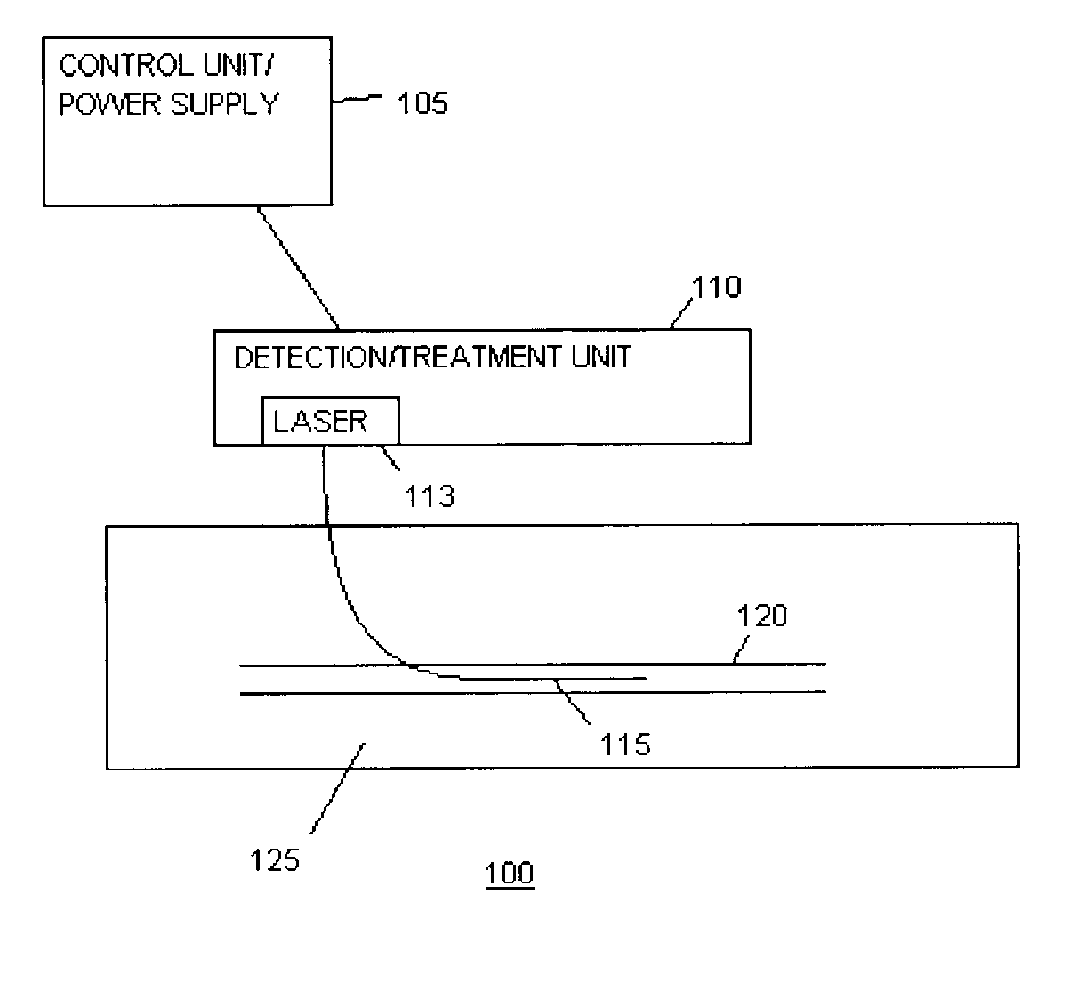 Methods and devices for detection and therapy of atheromatous plaque