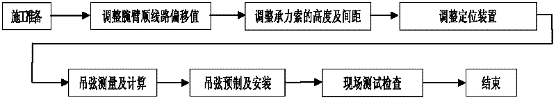 Installation construction method of electrified railway contact network anchored section joint hanger