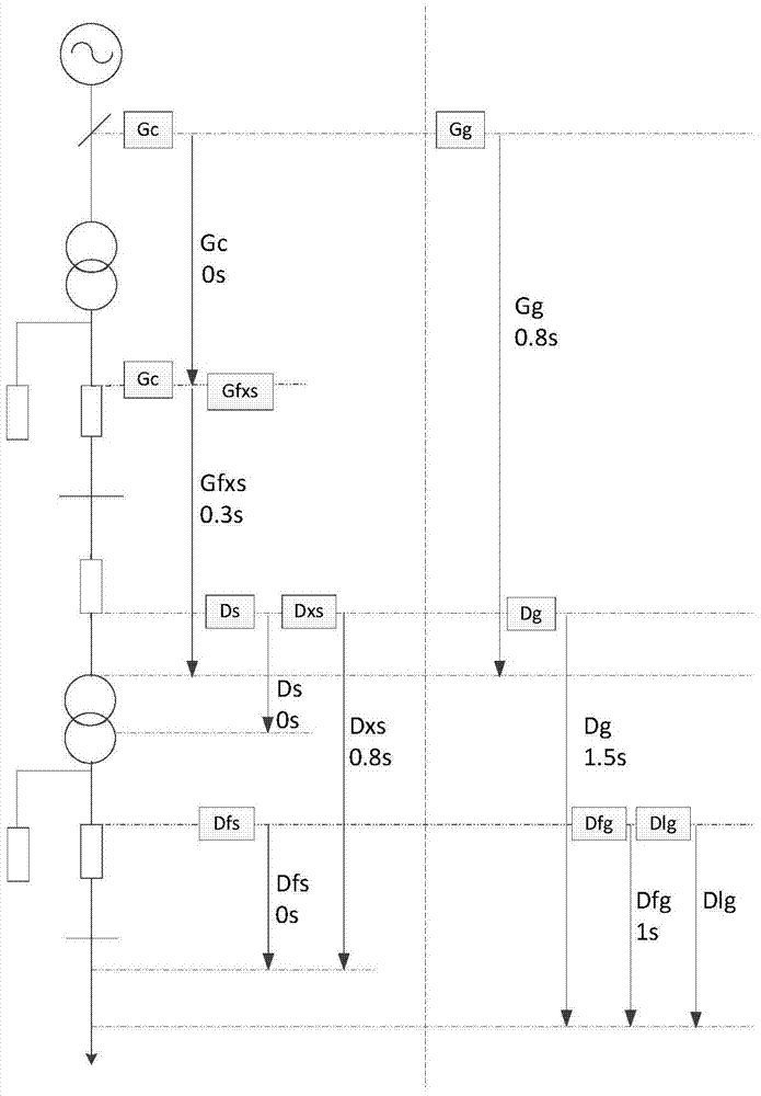 A complete set of equipment for relay protection configuration of power plant power system